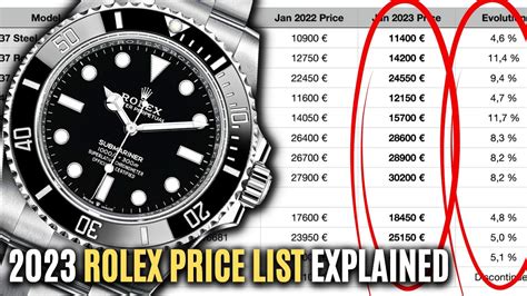 rolex preise prognose 2023|rolex uhr preise.